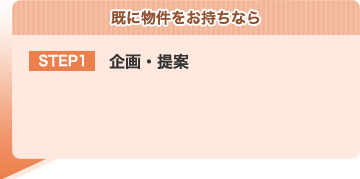 既に物件をお持ちなら STEP1 企画・提案 今のまま賃貸募集をかけるか、リフォームをかける等、付加価値を高めるご提案も致します。